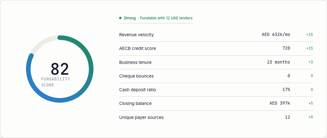 Linkit shareable fundability report