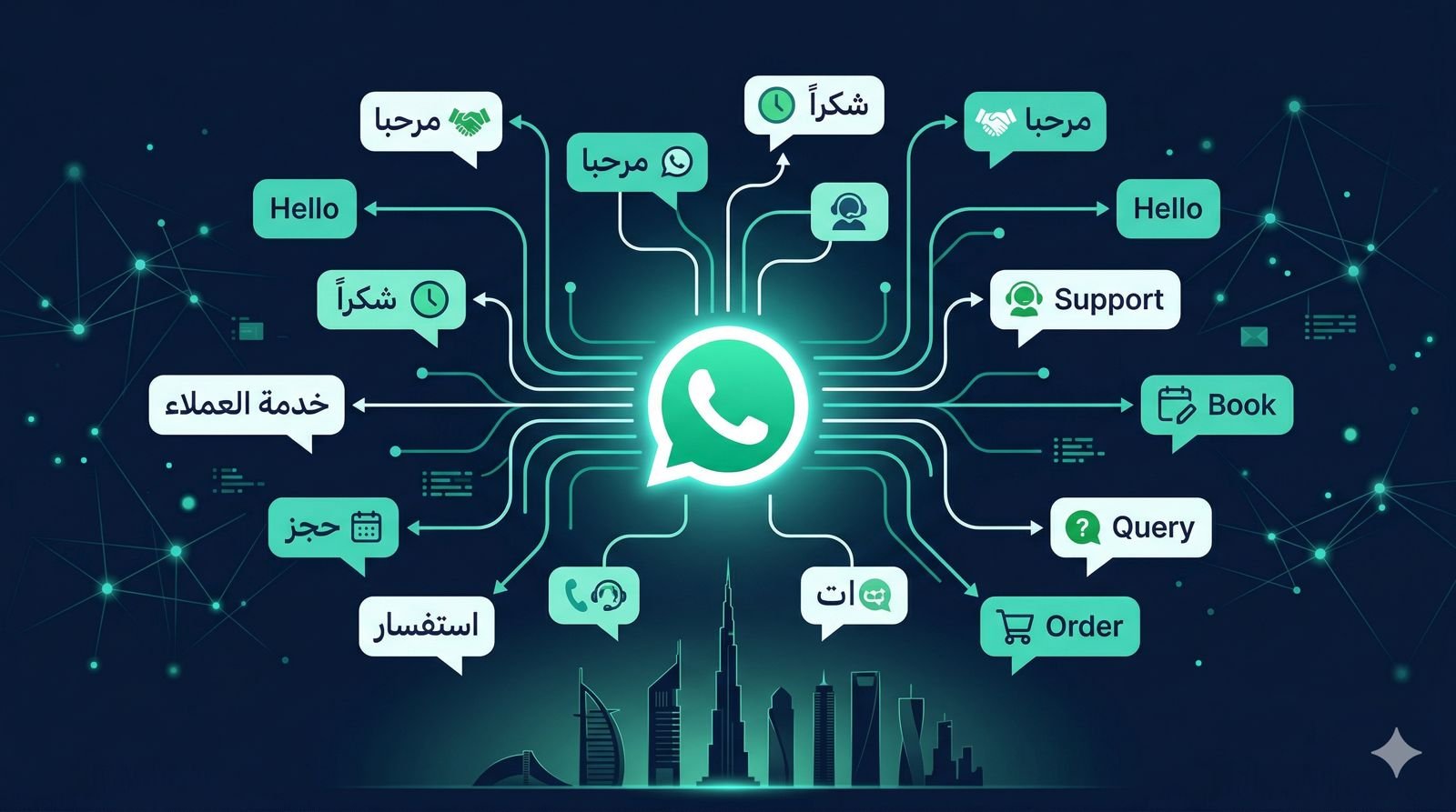 WhatsApp AI for UAE SMEs: 24/7 Multilingual Customer Support (2026 Guide)